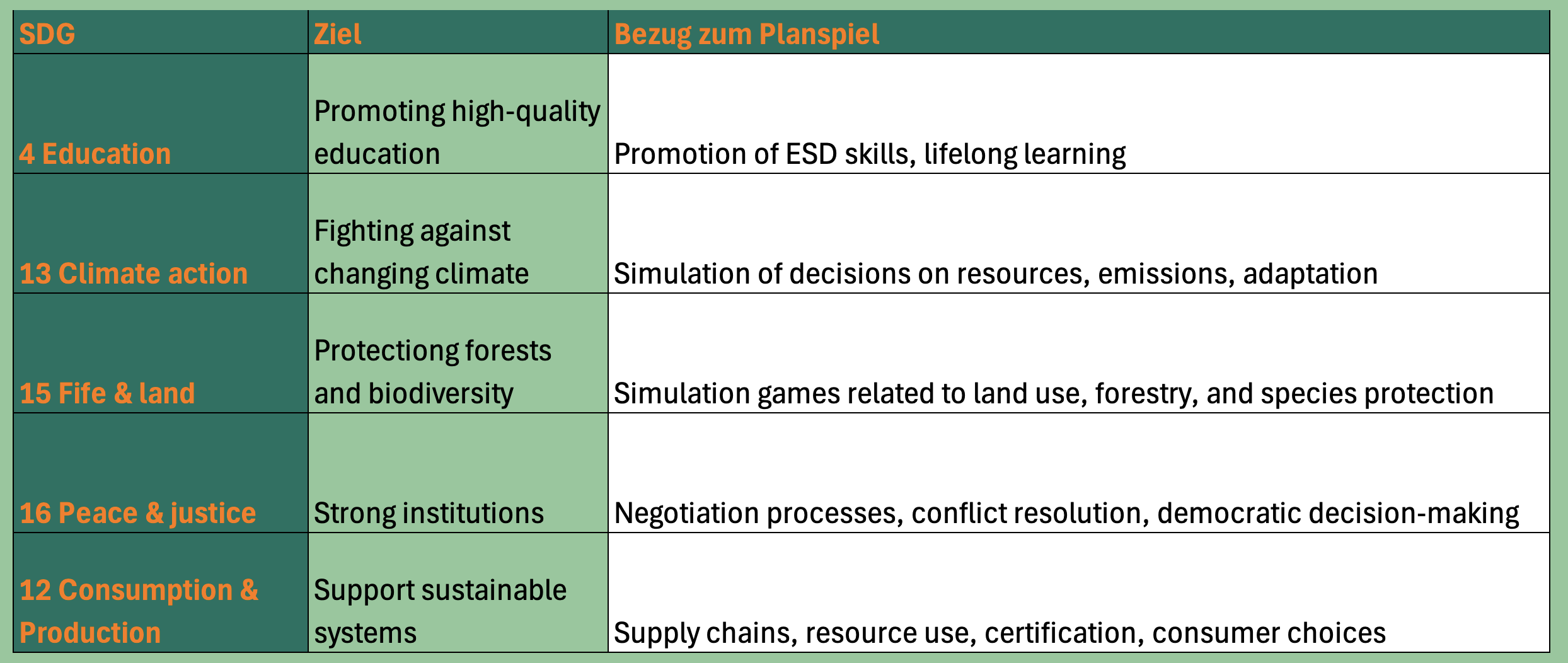 SDG_Tabelle_englisch
