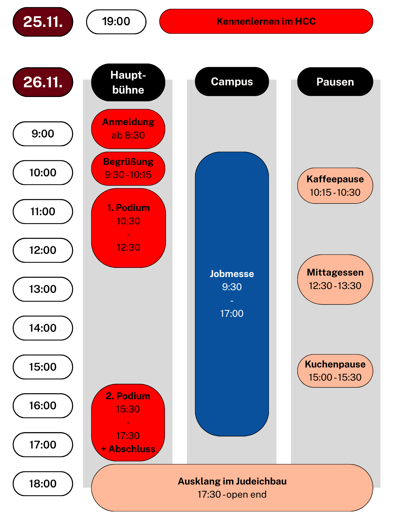 Ablaufplan